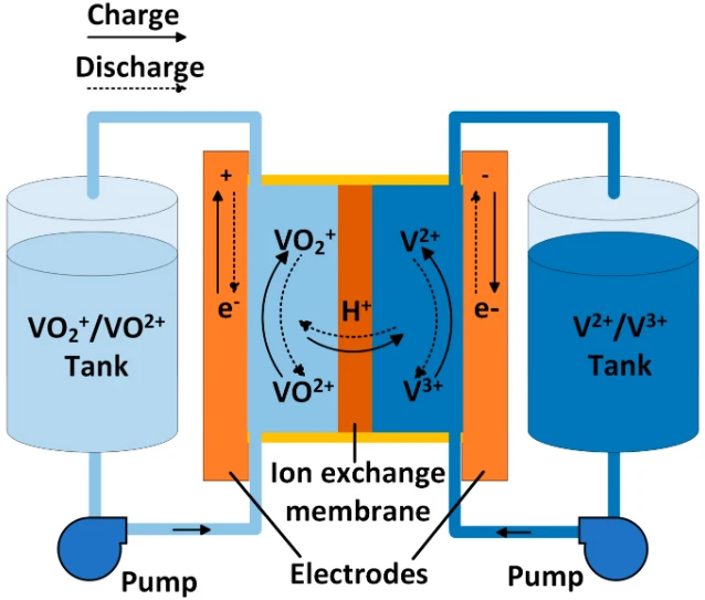 battery storage renewable energy battery storage renewable energy