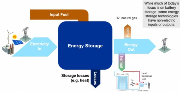 types of solar energy storage systems types of solar energy storage systems